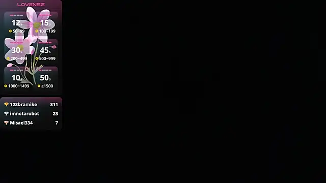 Snapshot of BIG_cockpether chatting on January 20, 1:42 pm BIG cockpether online show from January 20, 1:42 pm