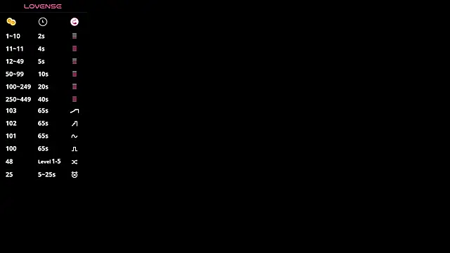 SweetVee online show from January 17, 7:45 am