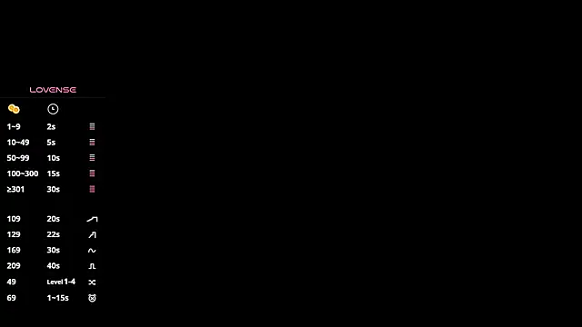 any sophia online show from February 10, 5:34 pm